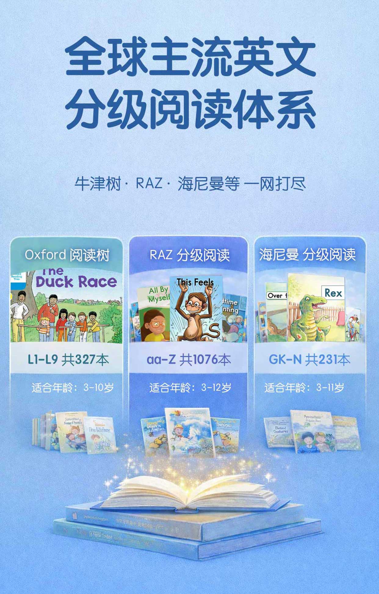 全球主流英文阅读体系